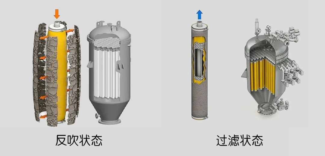 燭式過(guò)濾器工作原理