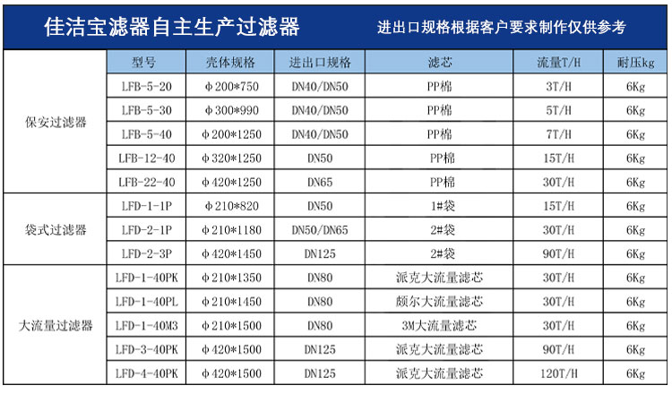 玻璃鋼精密過(guò)濾器參數