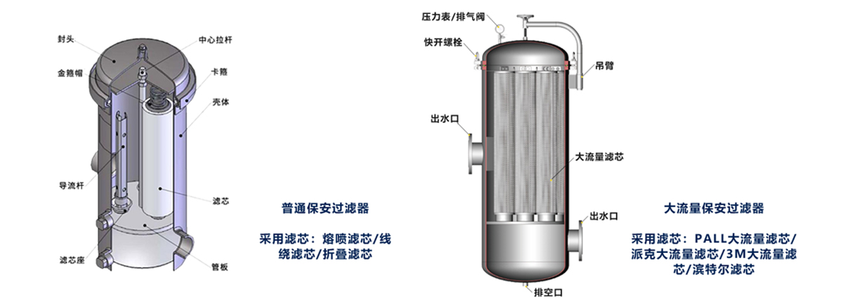 保安過(guò)濾器