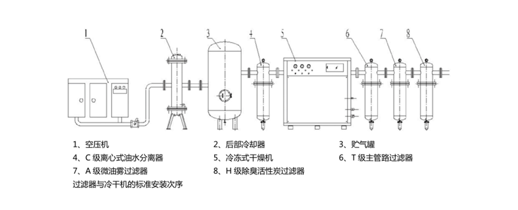 精密過(guò)濾器