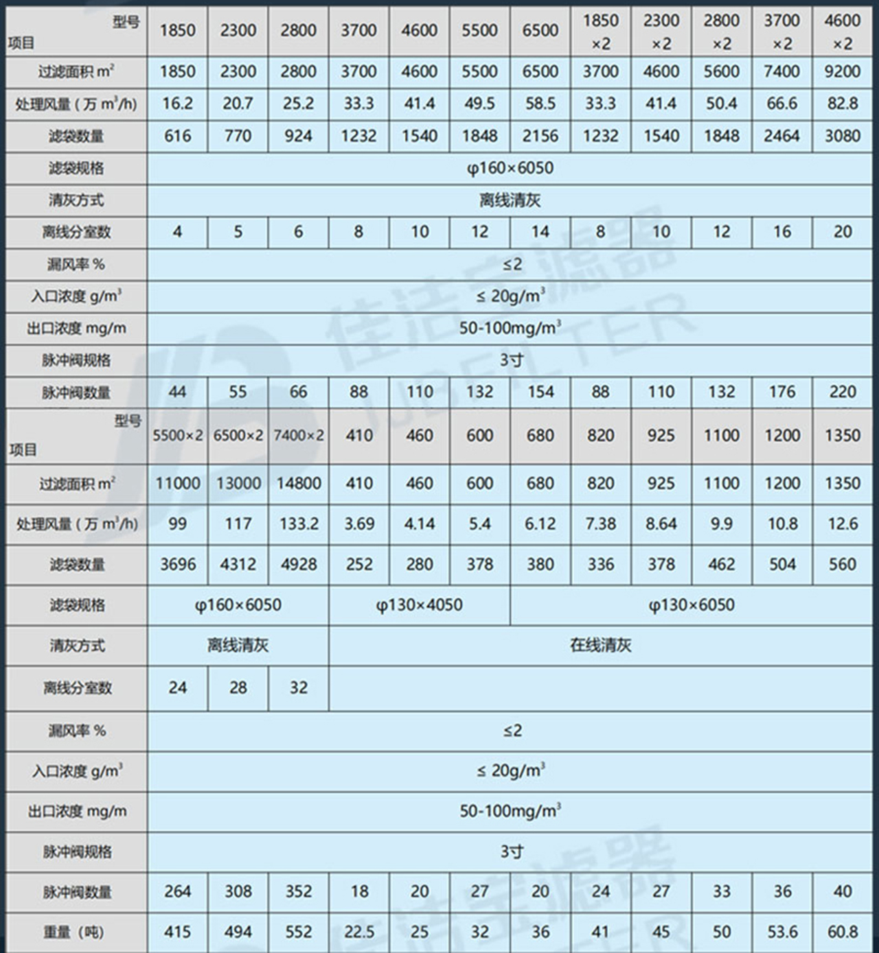 布袋除塵器_04