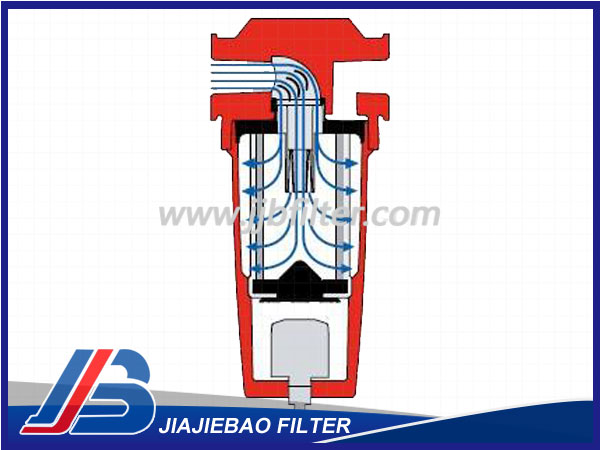 壓縮空氣過(guò)濾器多明尼克