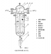 精密過(guò)濾器